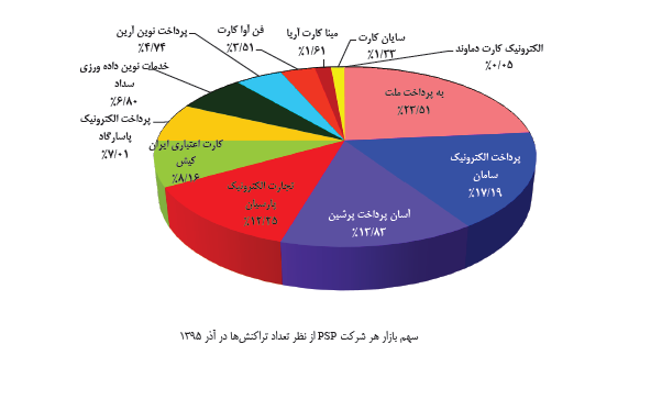 اقتصاد گردان 