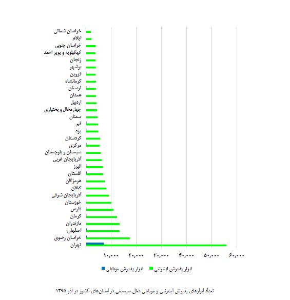  اقتصاد گردان 