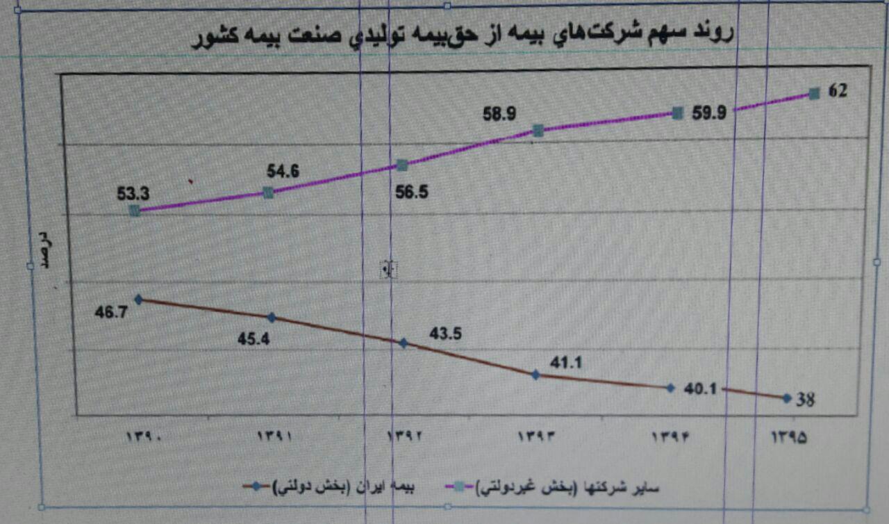 اقتصاد گردان