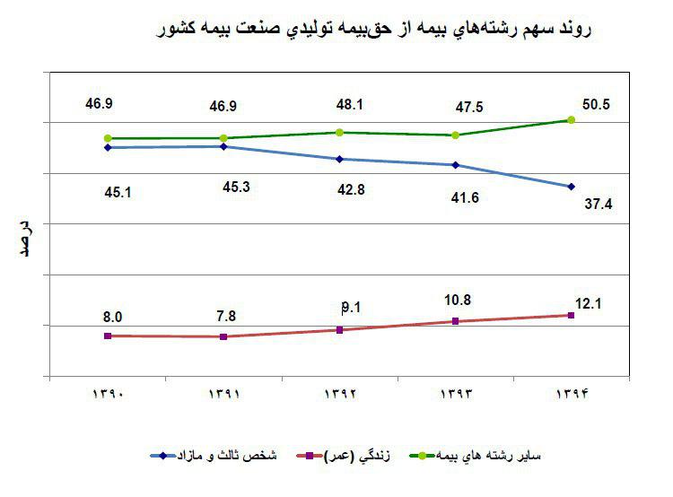 اقتصاد گردان