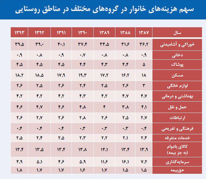 اقتصاد گردان