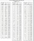 شاخص و نرخ تورم در طول تاریخ ایران 1404- 1315 آخرین جدول شاخص تورم بانک مرکزی و مرکز آمار در  قبل و بعد از انقلاب، محاسبه گر مهریه و تاخیر تادیه، قیمت سکه و دلار
