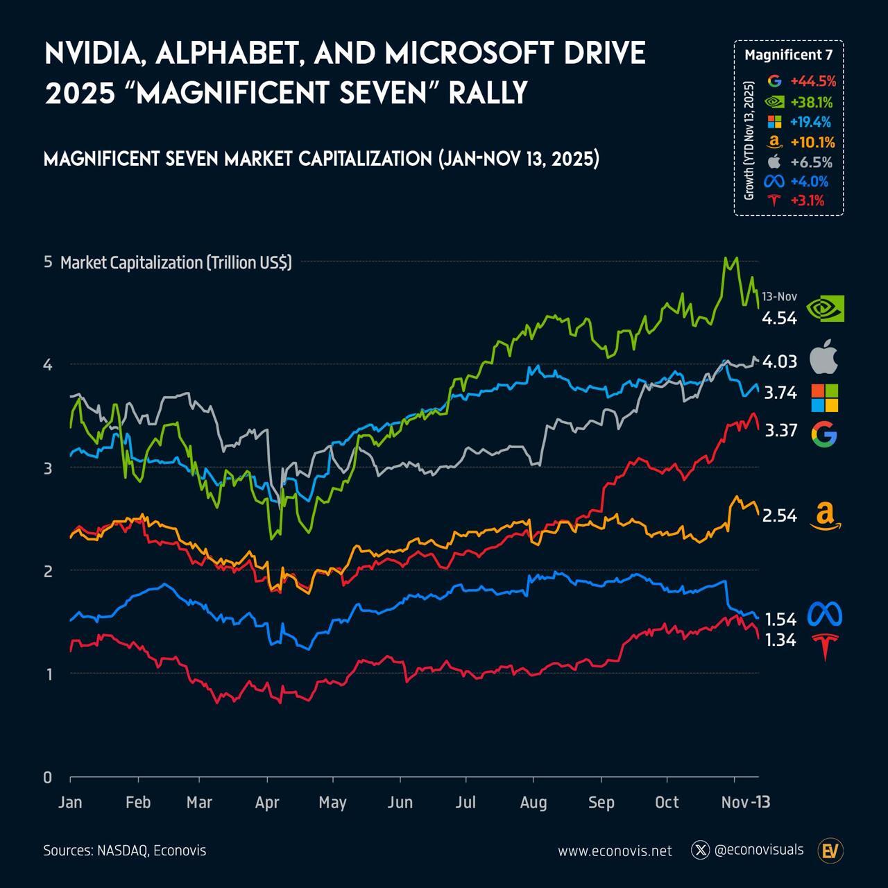همکاری سه شرکت تسلا، انویدیا و هومین در عربستان/  همکاری ایلان ماسک و جنسن هوانگ برای ساخت یک مرکز داده و استارتاپ هوش مصنوعی در عربستان
